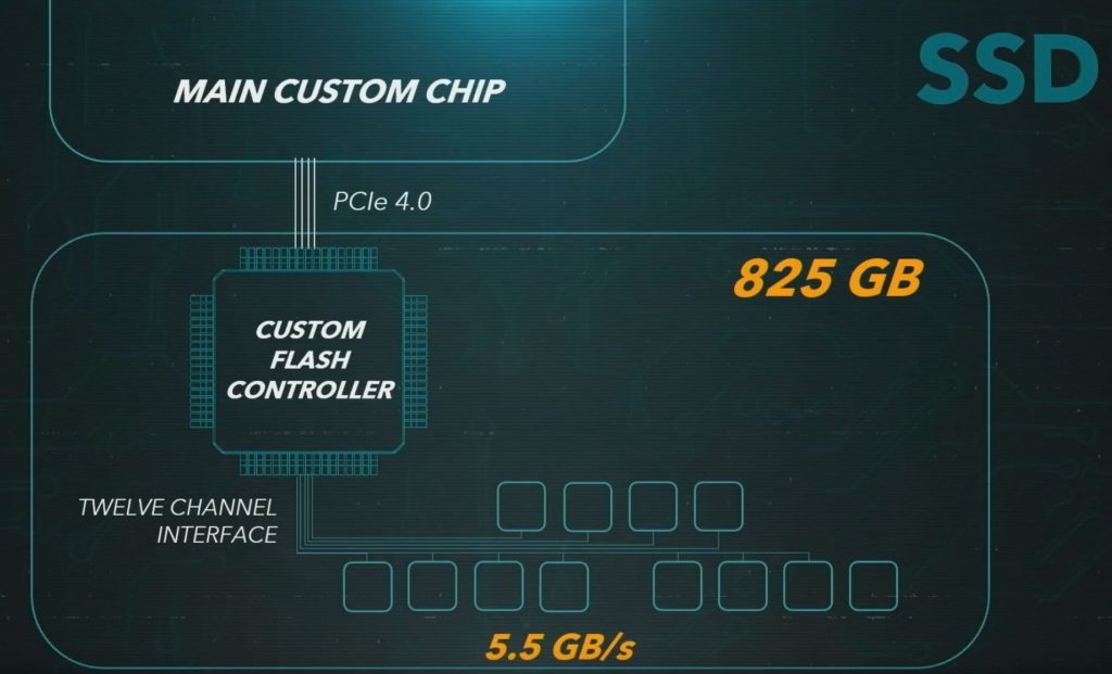 PCIe4