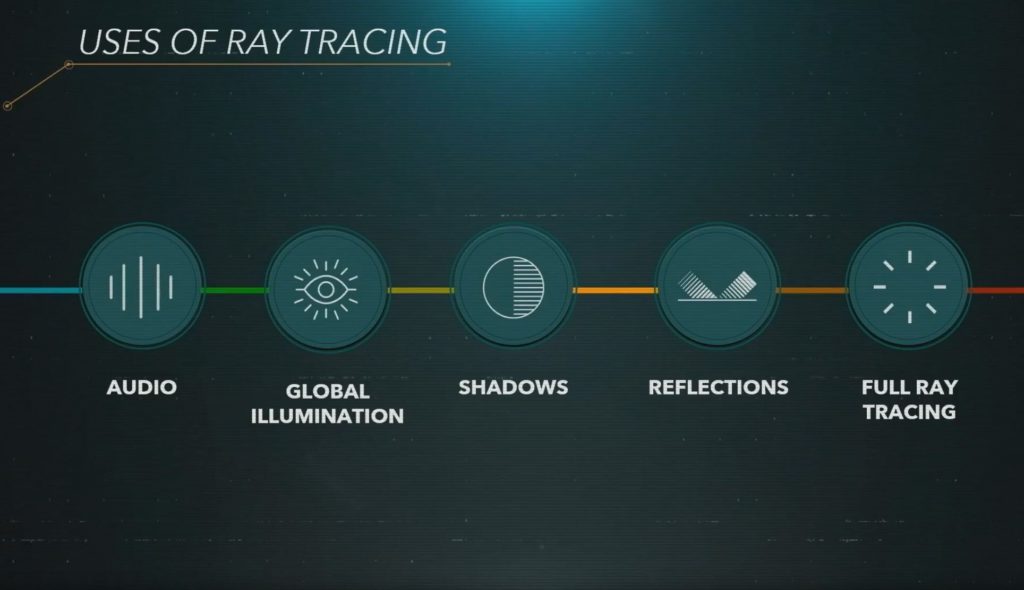 RDNA2-et-raytracing