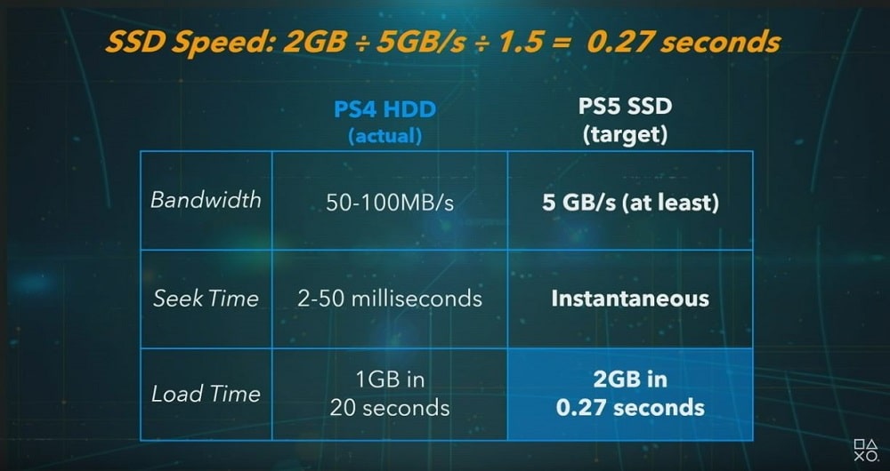 SSD 5Gb PCIe 4