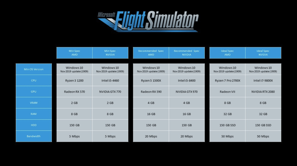 Microsoft Flight simulator specs